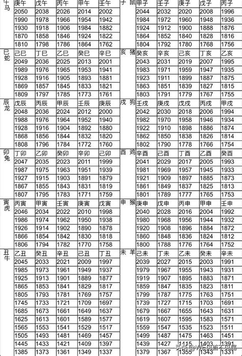 2000屬|12生肖對照表最完整版本！告訴你生肖紀年：出生年份。